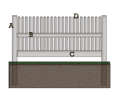Picket Fencing Specification